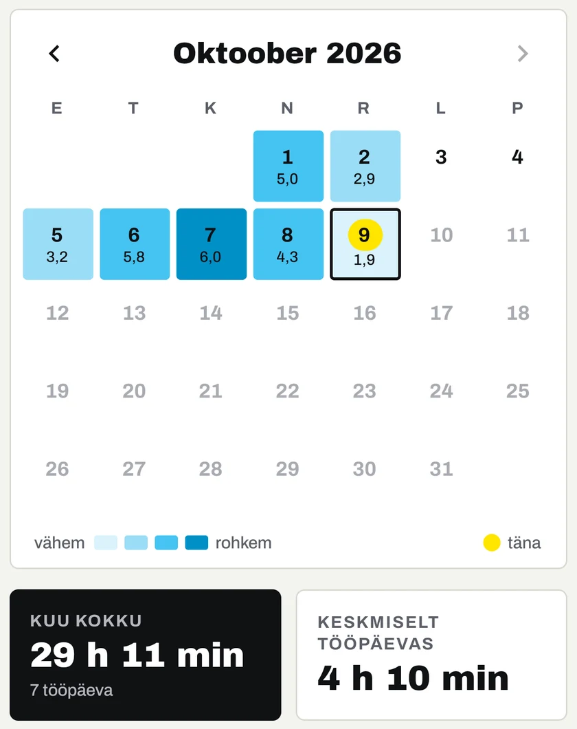Kalender, oktoober 2026: iga tööpäeva tunnid värvitooni ja arvuna, kuu kokku 29 h 11 min, 7 tööpäeva, keskmiselt tööpäevas 4 h 10 min.